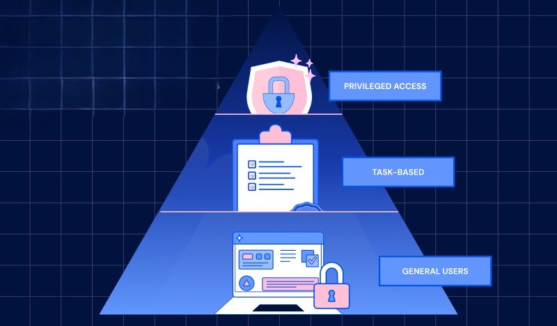 Xử lý SQL Injection
