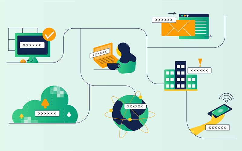 Zero Trust architecture
