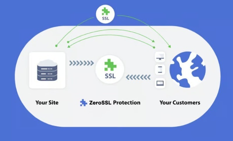 Zero SSL là gì?