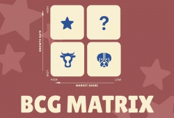 Ma trận BCG là gì? Phân tích BCG matrix và 5 bước ứng dụng