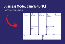 Mô hình Canvas là gì? Cách tạo mô hình kinh doanh Canvas