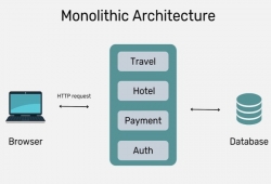 Monolithic architecture là gì? Đặc điểm của kiến trúc nguyên khối