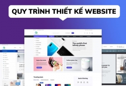 Quy trình thiết kế website chuyên nghiệp tại Phương Nam Vina