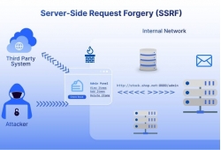 SSRF là gì? Cách nhận biết và ngăn chặn tấn công SSRF 