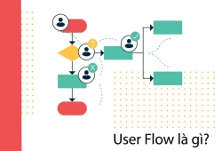 User flow là gì? 8 bí kíp xây dựng user flow website hiệu quả