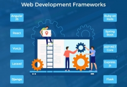 Web framework là gì? Bật mí 10 web framework đáng dùng nhất