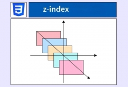 Z-index trong CSS là gì? Cách sử dụng Z-index CSS hiệu quả