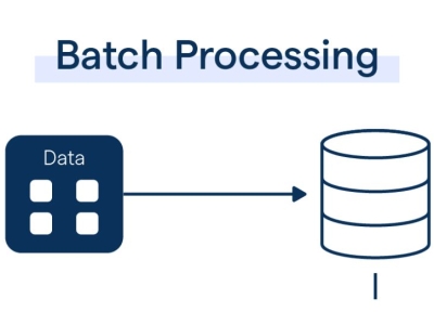 Batch processing là gì? Cơ chế vận hành và ứng dụng thực tế