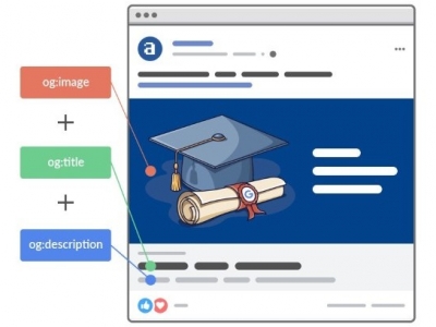 Open Graph là gì? Cách tích hợp Open Graph tags vào website