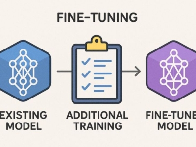 Fine-tuning là gì? Các phương pháp và quy trình tinh chỉnh AI