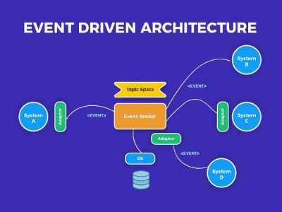 Xây dựng hệ thống web linh hoạt với event-driven architecture