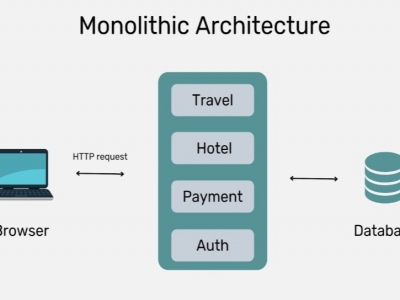Monolithic architecture là gì? Đặc điểm của kiến trúc nguyên khối