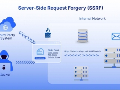 SSRF là gì? Cách nhận biết và ngăn chặn tấn công SSRF 