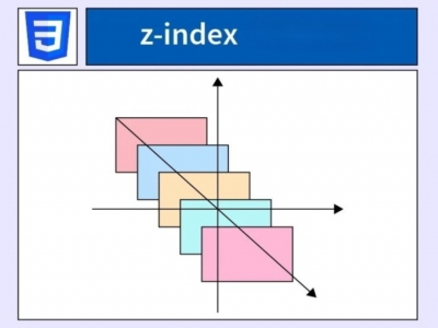 Z-index trong CSS là gì? Cách sử dụng Z-index CSS hiệu quả